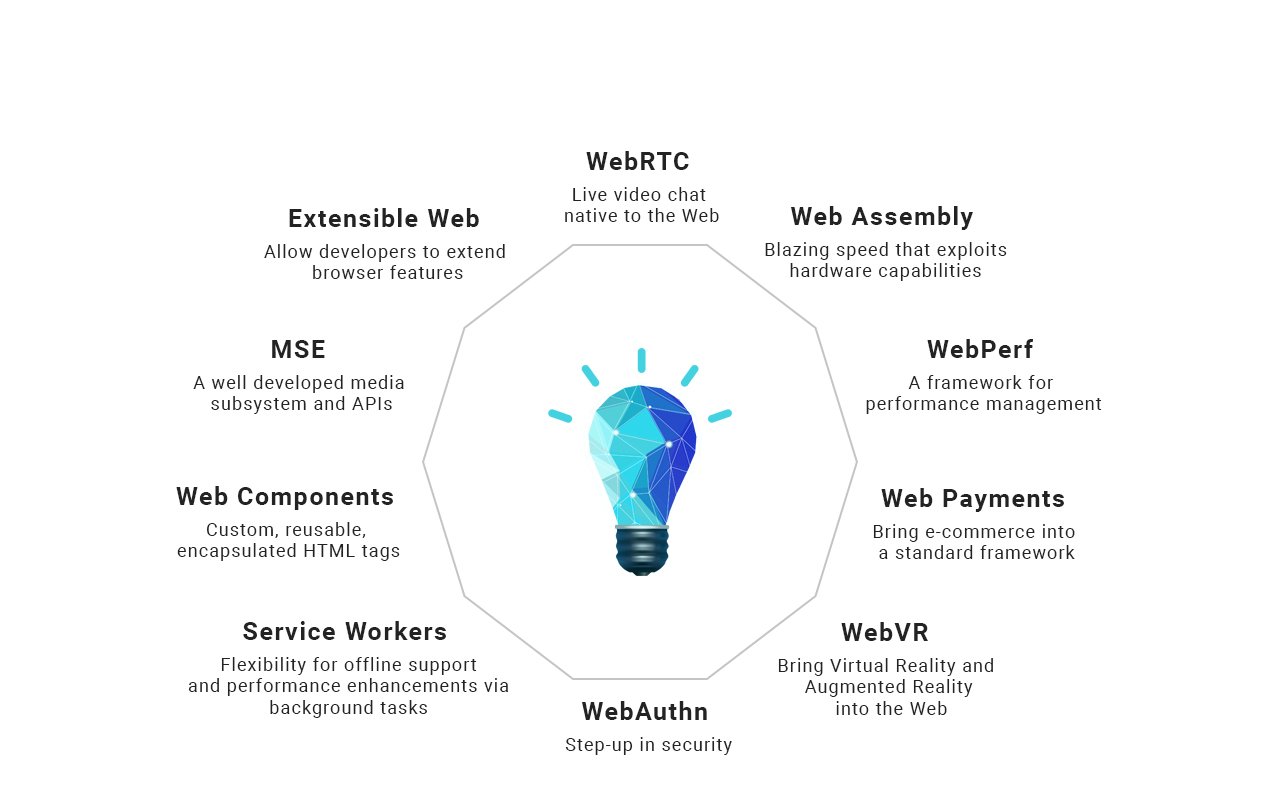 Core innovation [Lightbulb design credit: Freepik]