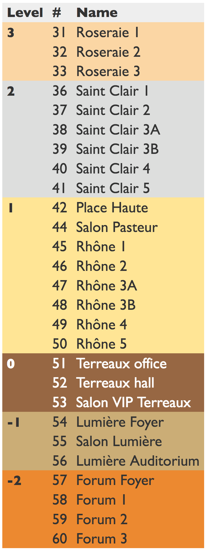 list of rooms and their numbers