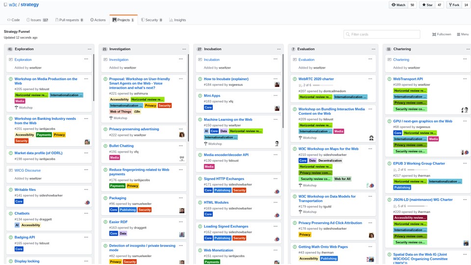 Strategy Funnel screenshot, https://dristachi.site/Strategy/Funnel