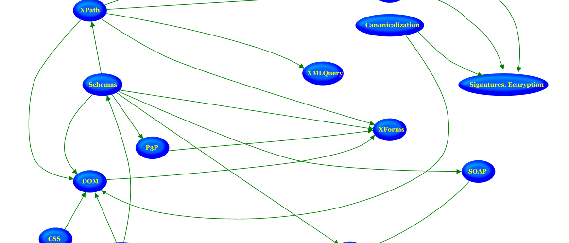 image replacement for an SVG file...