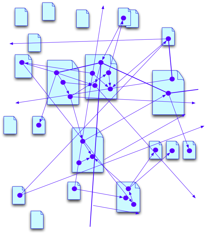 sem web level