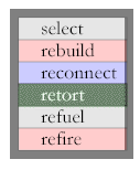 after activation: several rectangles