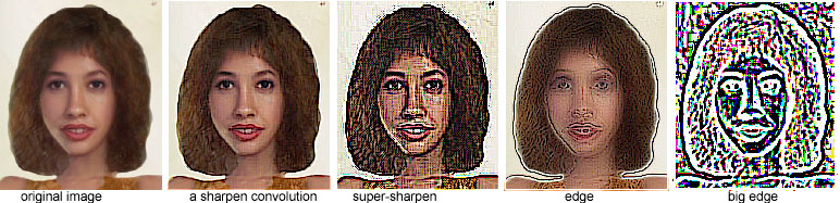 same image with different kernel matrices