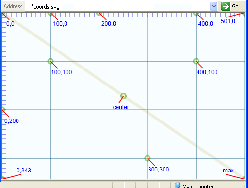 illustration of cartesian grid