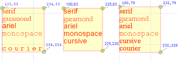 appearance of fonts in different browsers
