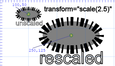 ellipse, with and without scaling