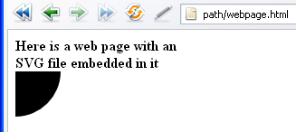 SVG document in HTML page