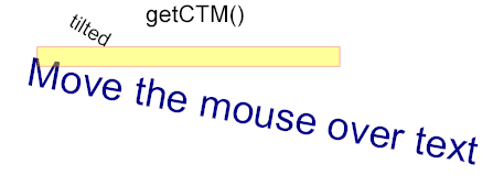 before application of getCTM: rectangle does not match text