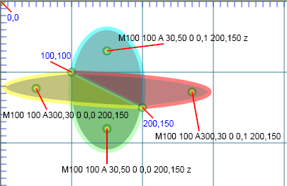 Four elliptical arcs sharing endpoints