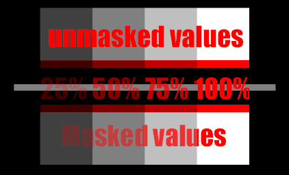 Discrete levels of masking opacity