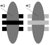 the <use> tag