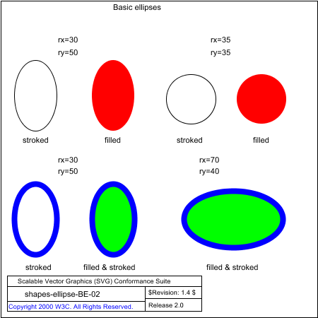 PNG file shapes-ellipse-BE-02.png, which shows the correct result as a raster image