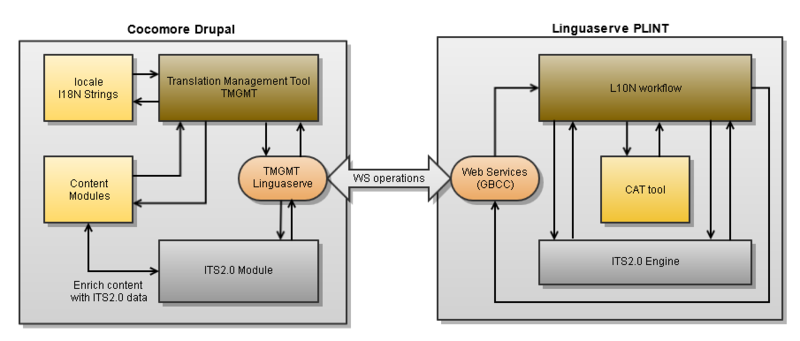 File:Cms tms architecture.png