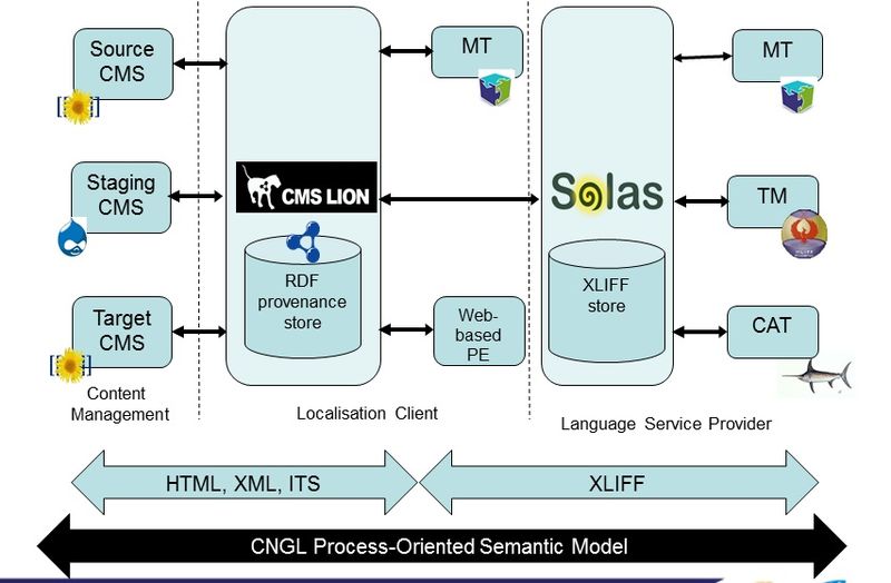 File:Cms-lion-arch.jpg