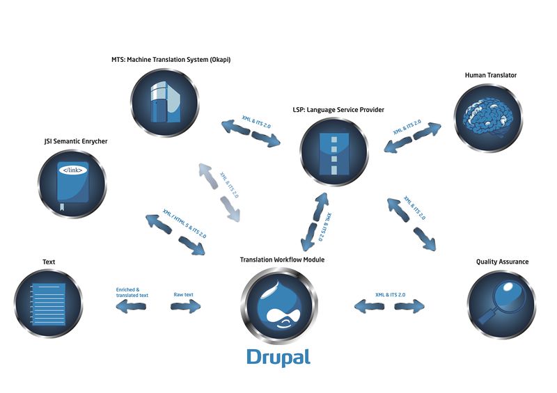 File:Ltweb.png