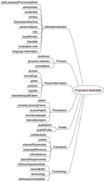 File:Proposed metadata.jpeg