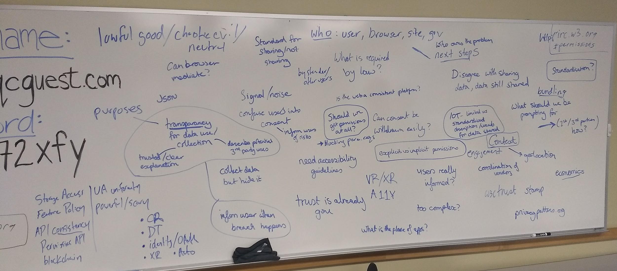 image_tooltip photo of whiteboard of brainstorming