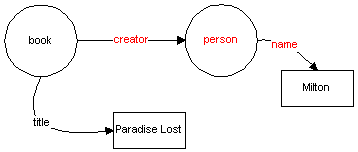 book with
simple title and compound creator