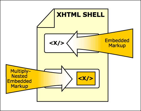 Example compound document