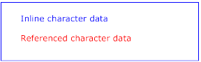 Example tref01 - inline vs reference text content