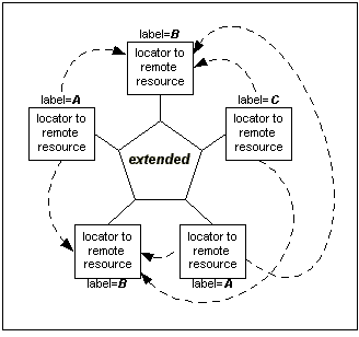 Stylized Diagram of Out-of-Link Extended Link with Arcs