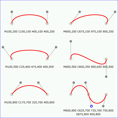 Example cubic02 - cubic bezier commands in path data