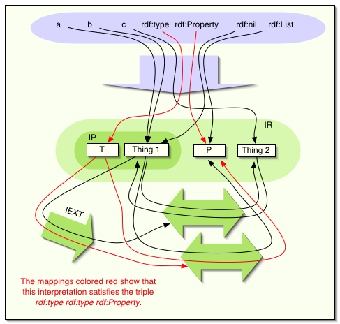 A drawing of the domains and mappings described in the text