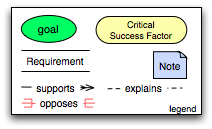 circles-and-arrows diagram of the relationships described in this section