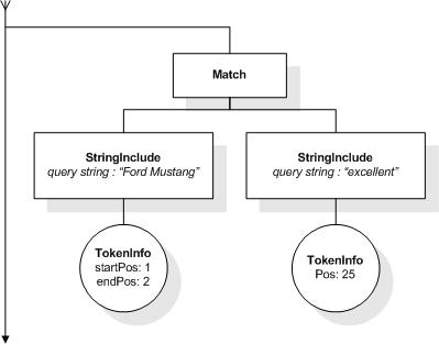 FTDistance input AllMatches