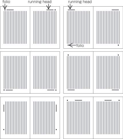 Figure 1-28 Typical positioning of running heads and folios in vertical composition