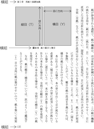 図1-14　縦組の本における横組の混用例