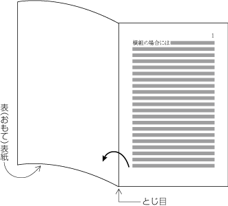 図1-18　横組における本の開いていく方向