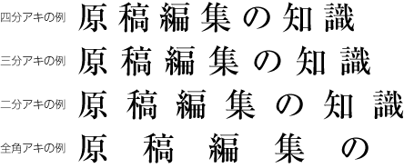 図1-9　アキ組の例（横組の場合）