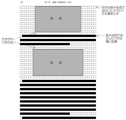 図追1-11　図版等を複数配置した場合の行の配置例2