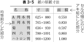図追1-4　表の均等割りの例