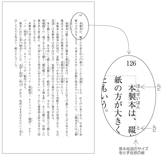 図追1-6　版面の外側に配置したルビの例