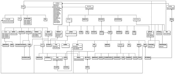 Class diagram of the relationships described in the role data model