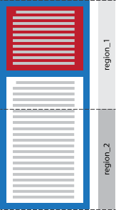 Illustration showing how
    a named flow content fits into regions to illustrate the @region
    styling.