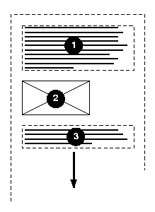 Diagram of horizontal layout: blocks 1, 2, and 3 are stacked
top-to-bottom