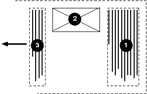 Diagram of a right-to-left vertical layout: blocks 1, 2, and
3 are arranged side by side from right to left