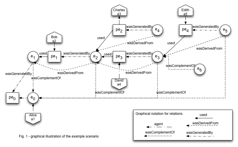 example