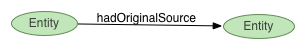 hadOriginalSource links Entity to Entity