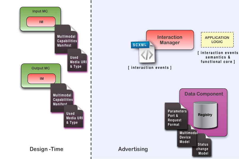 Manifest that can be created either at design time or at load time