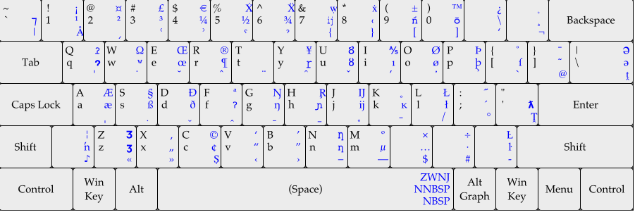 A graphical depiction of an ISO standard defining layouts of computer keyboards, ISO/IEC 9995, parts 2 and 3