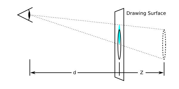 Diagram of different perspective-origin