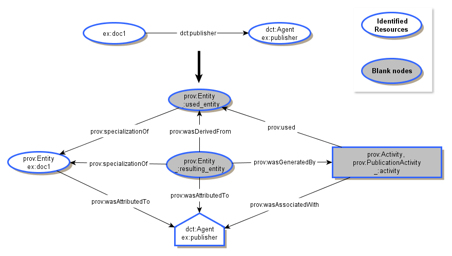 A mapping example illustrating the first approach