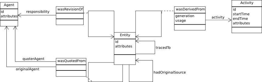 derivation
