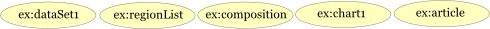 Visualization of the example entities