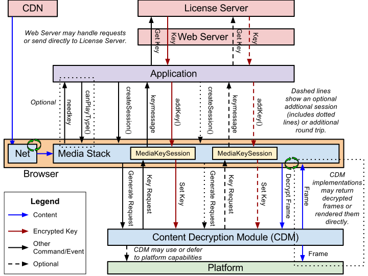 A generic stack implemented using the proposed APIs