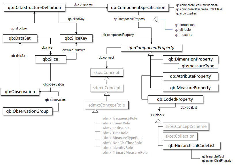 UML-style block diagram of the terms in this vocabulary